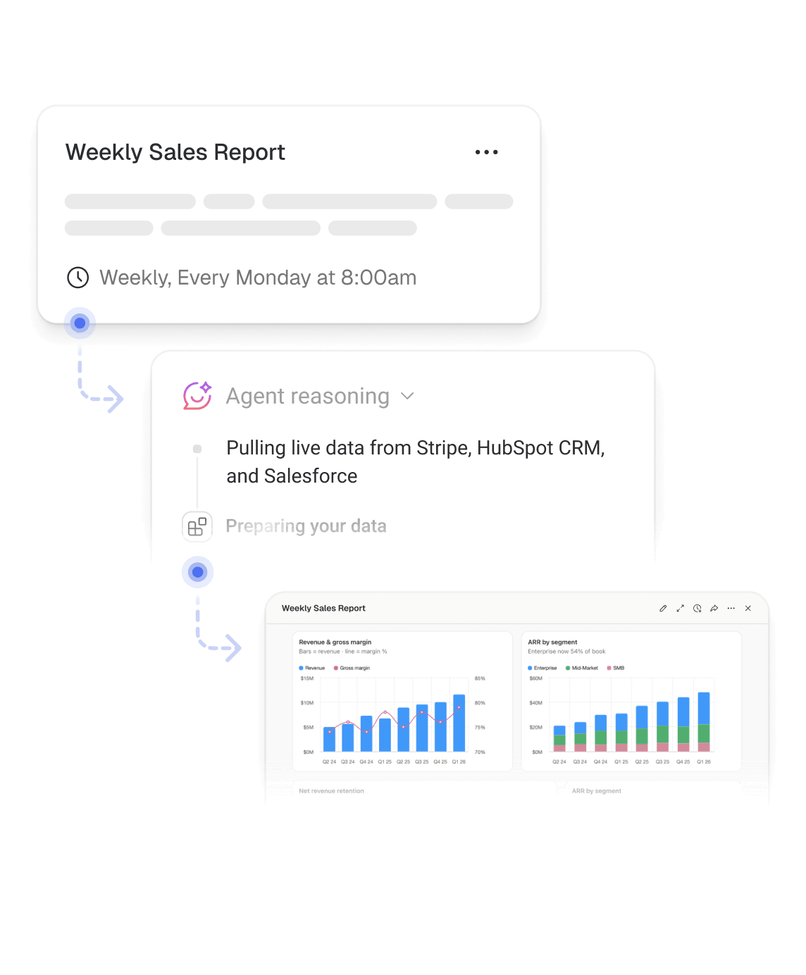 A weekly sales report Routine running every Monday and producing a finished report