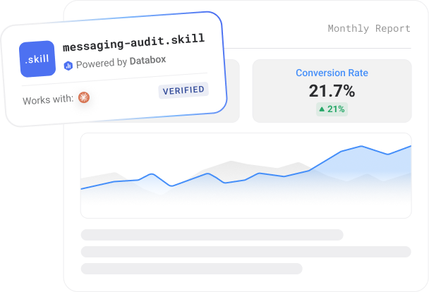 Messaging Audit Skill