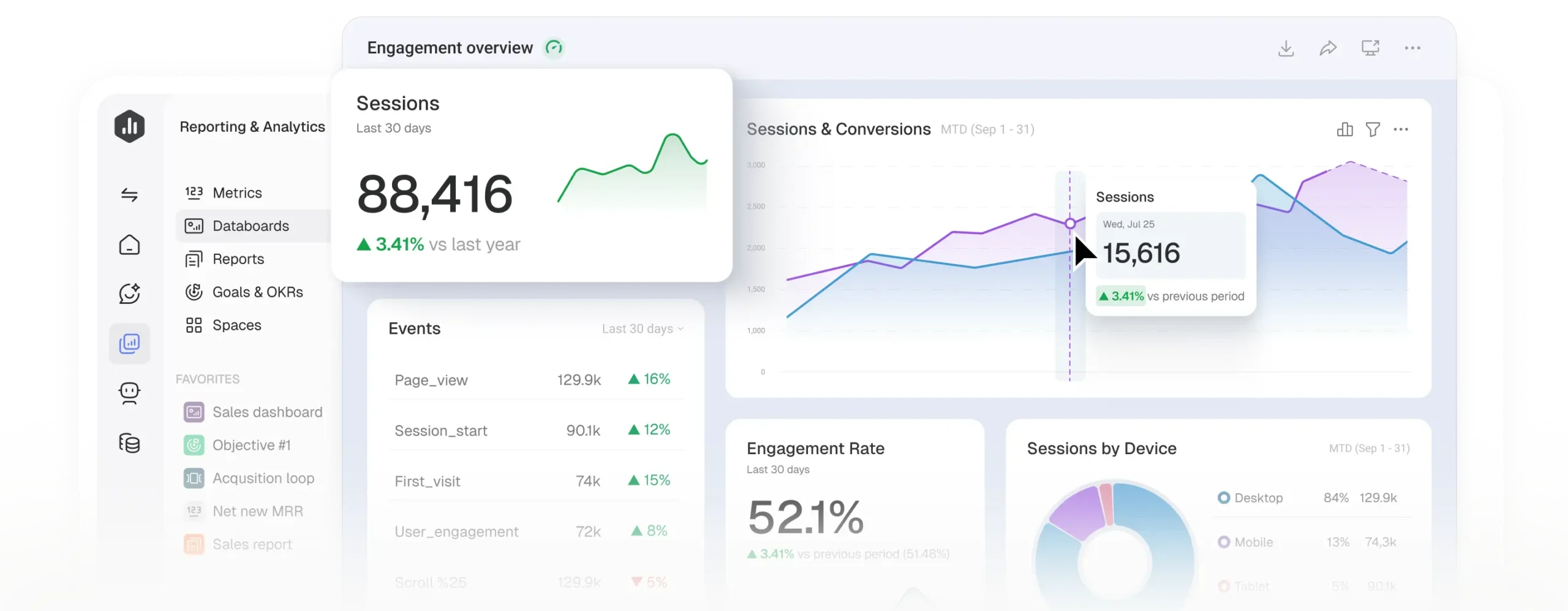 Databox dashboard showing revenue, new customers and MRR movement across a full performance overview