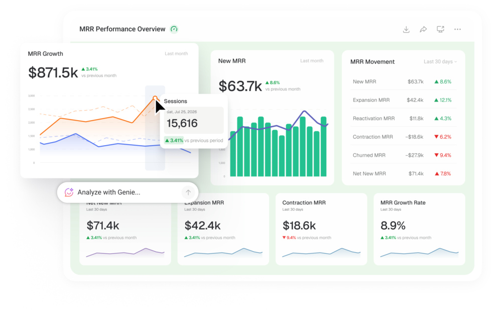 A dashboard metric broken down by channel and period to show what moved and why