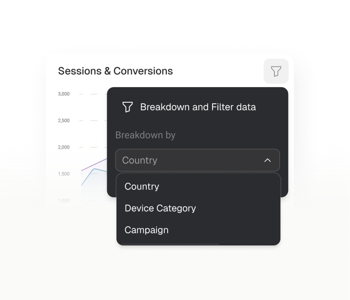 Breaking a dashboard down by country, device category or campaign in one click