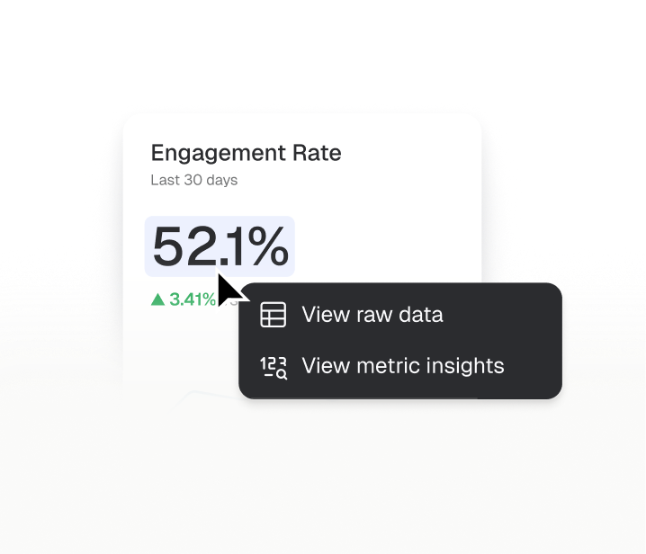 Opening the raw data and metric insights behind a 52.1% engagement rate