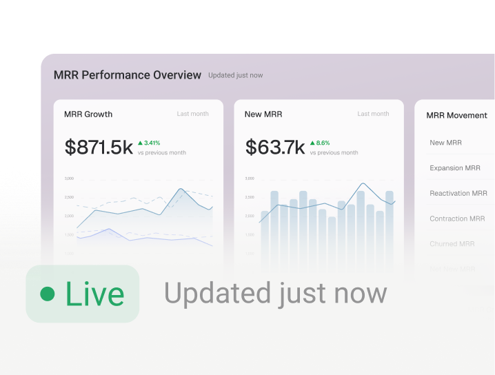 An MRR performance dashboard streaming live to an office display, updated just now