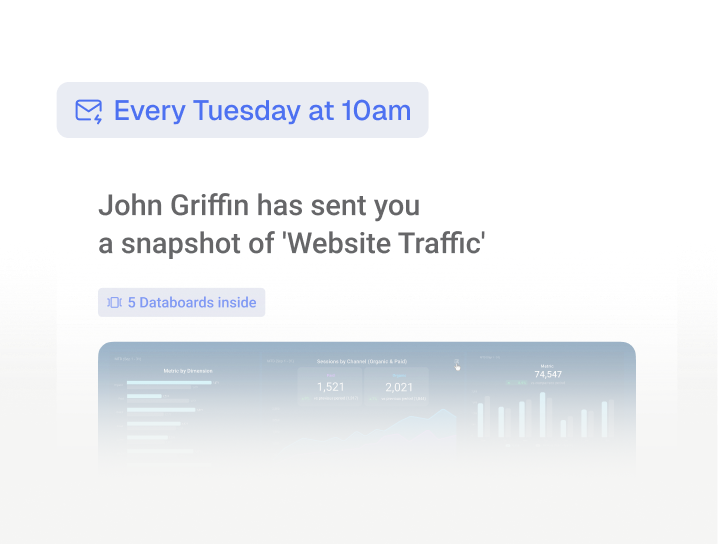 A scheduled dashboard snapshot delivered every Tuesday at 10am