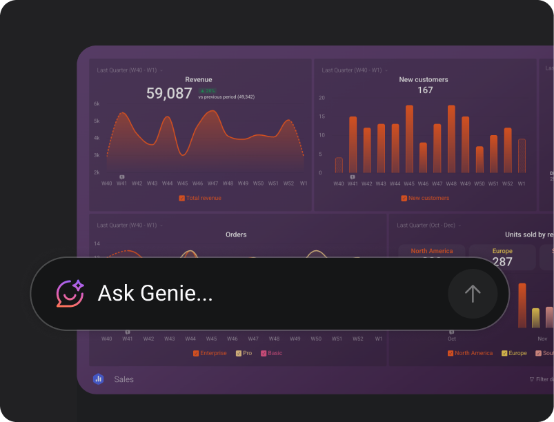 Asking Genie to explain what is happening on a revenue dashboard