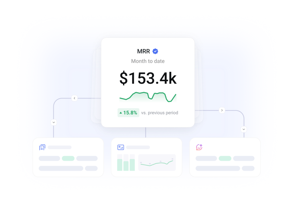 One metric definition reused across dashboards, reports and connected AI tools