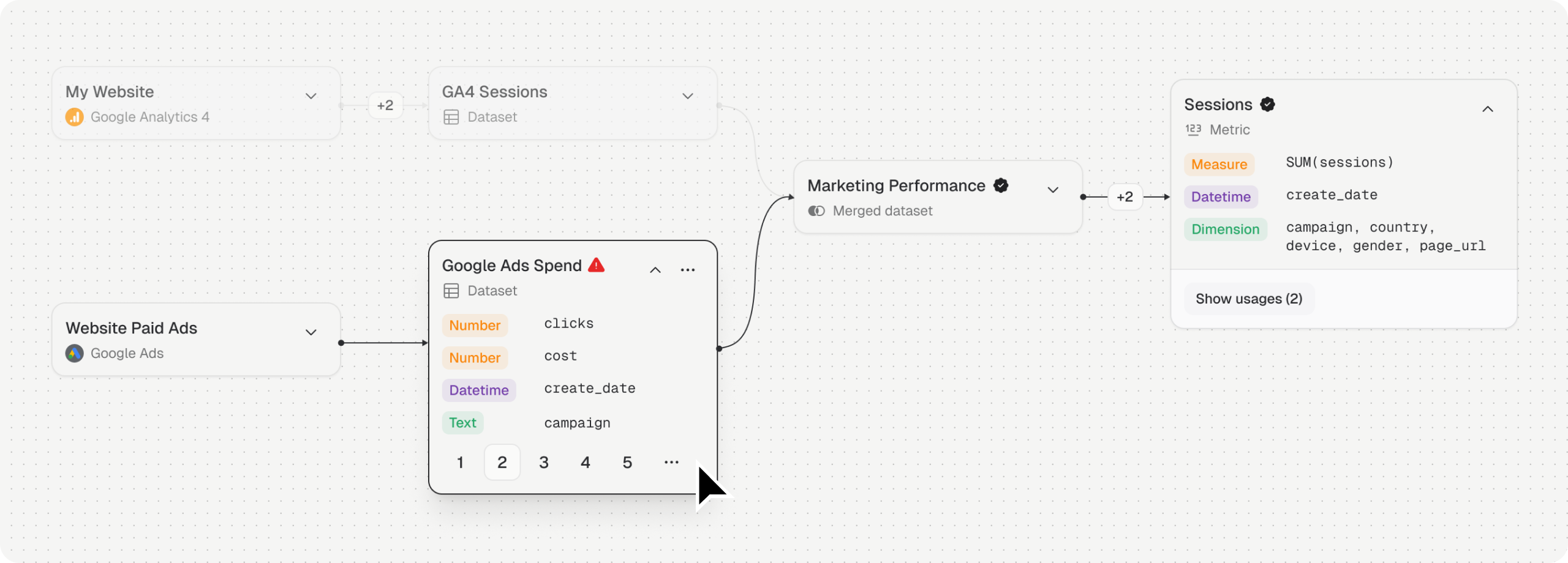 Lineage view tracing a Sessions metric back through merged datasets to its sources