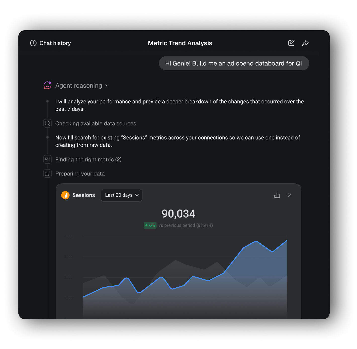 AI Analyst answering a question about ad spend using governed metrics