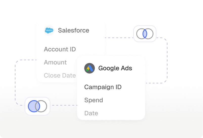 Salesforce and Google Ads datasets merged into one model
