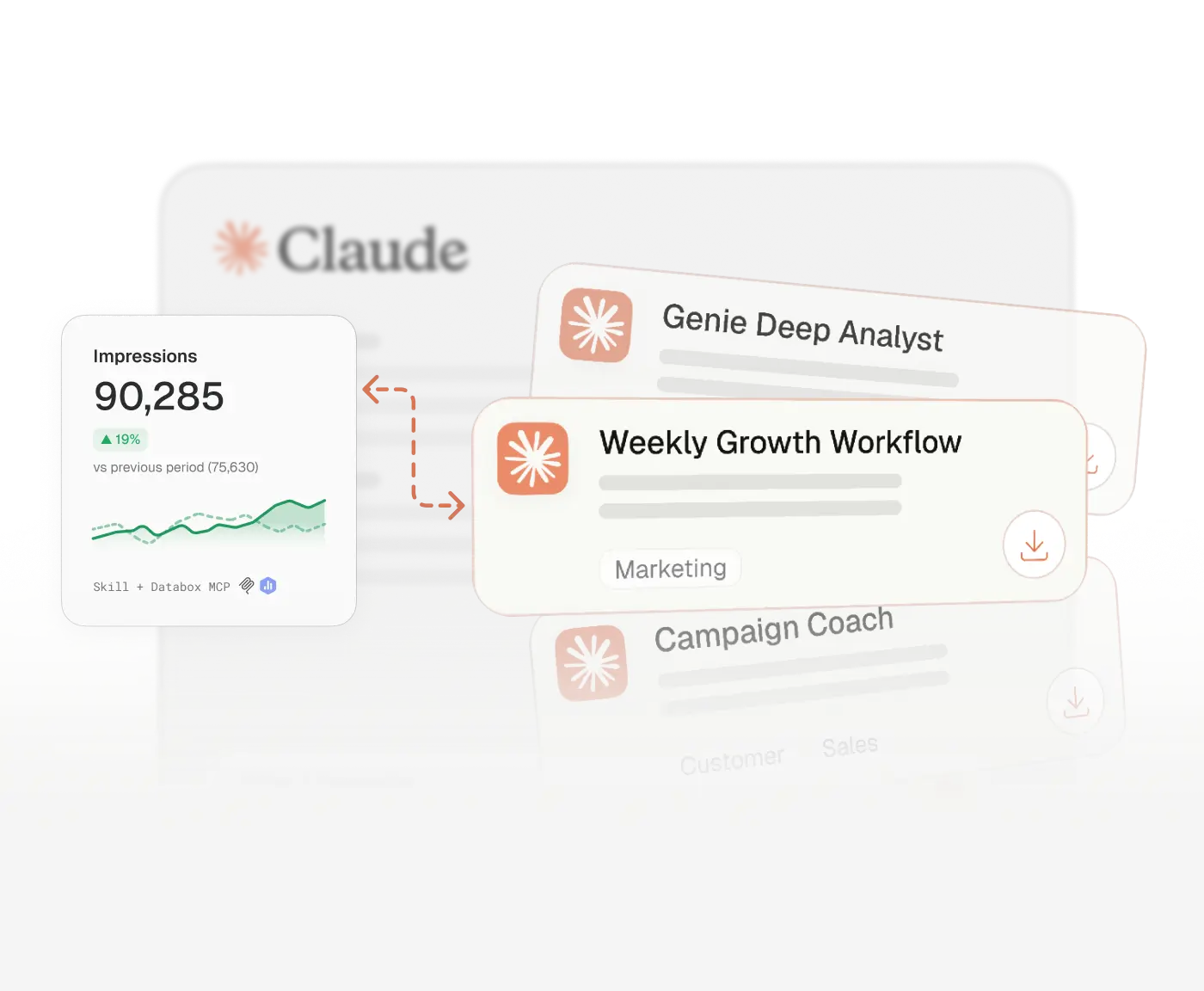 Prebuilt Databox skills such as Genie Deep Analyst and Weekly Growth Workflow running in Claude