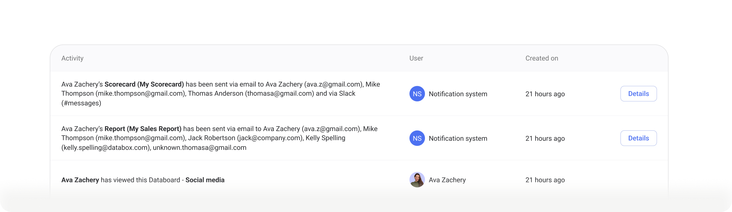 An activity log listing recent changes, who made them and when