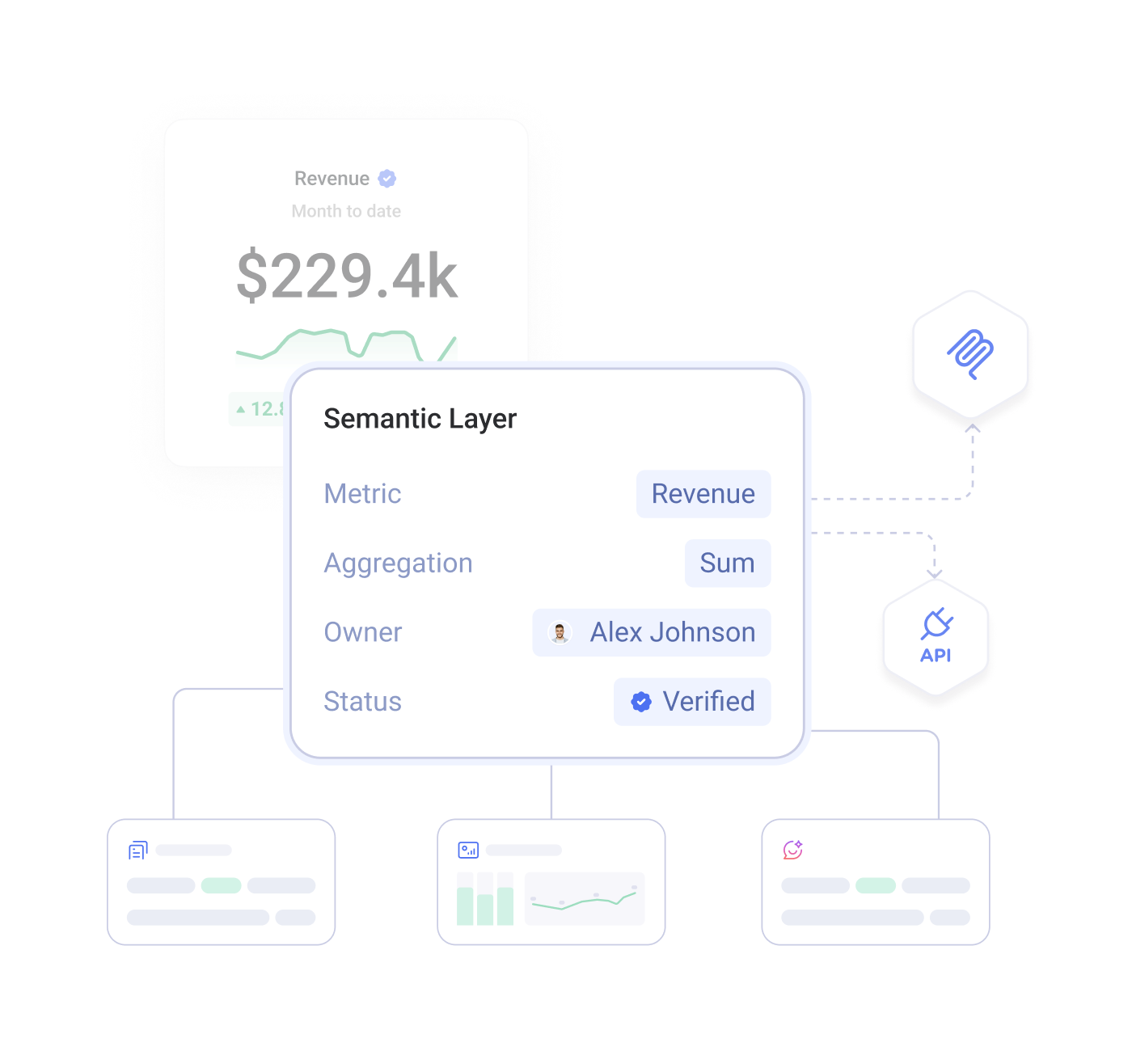 Semantic layer panel defining a Revenue metric with its aggregation, owner and verified status
