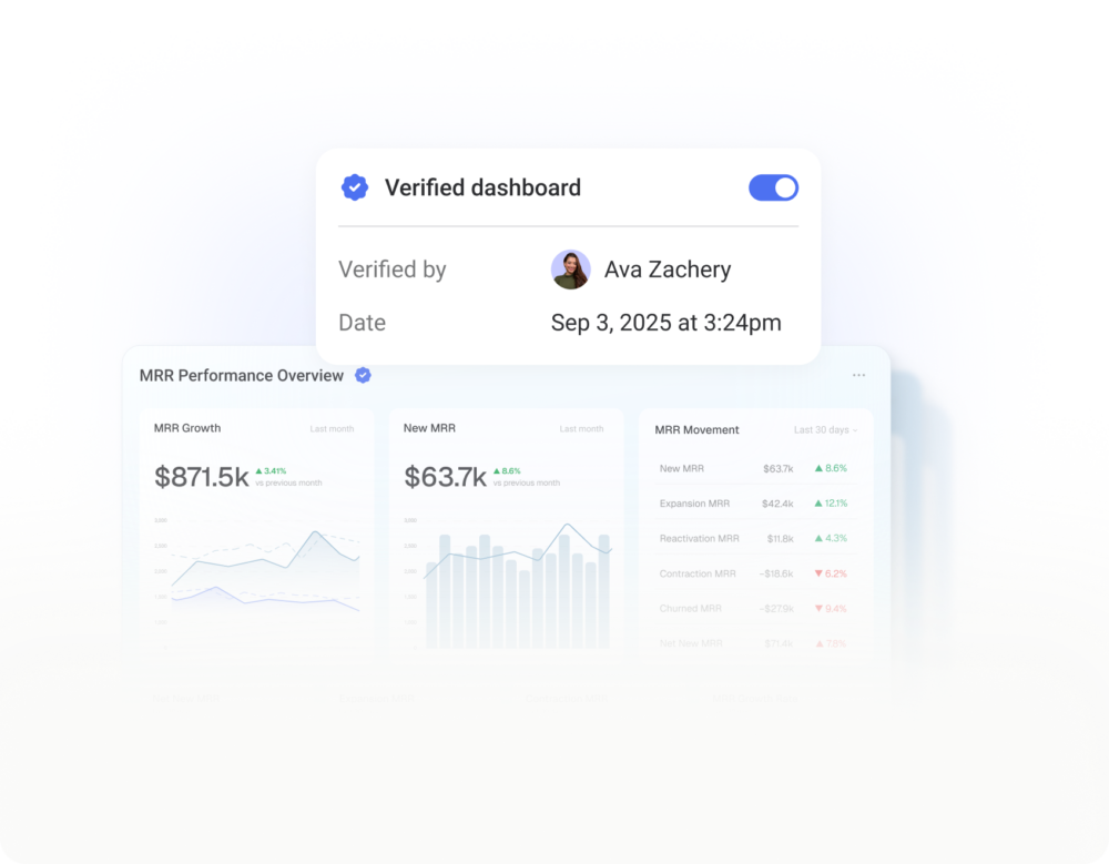 A verified dashboard showing who verified it and when