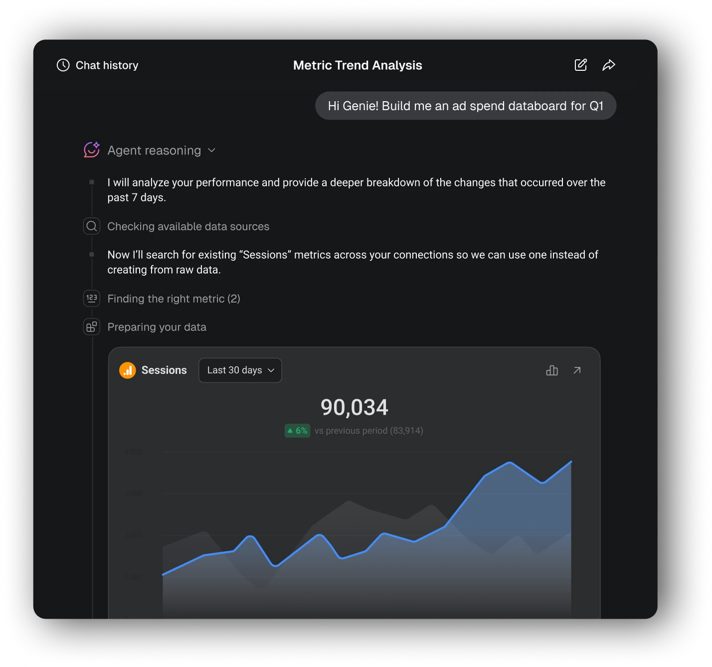 Genie working through an ad spend question in chat, showing its reasoning and the Sessions metric it found
