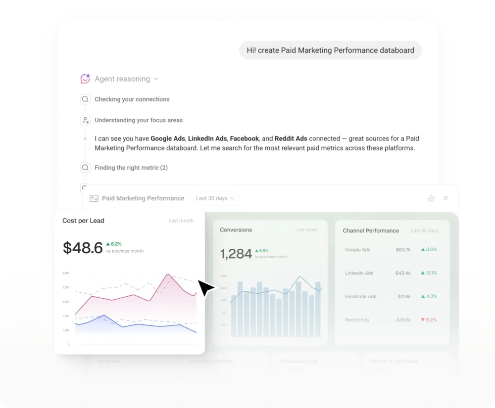 Genie building a Paid Marketing Performance databoard from Google, LinkedIn, Facebook and Reddit Ads
