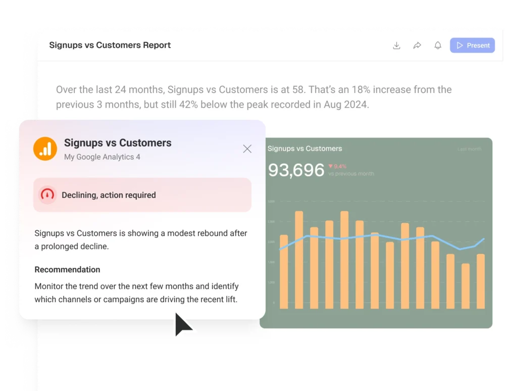 AI insight card explaining a declining Signups vs Customers metric, with a recommendation