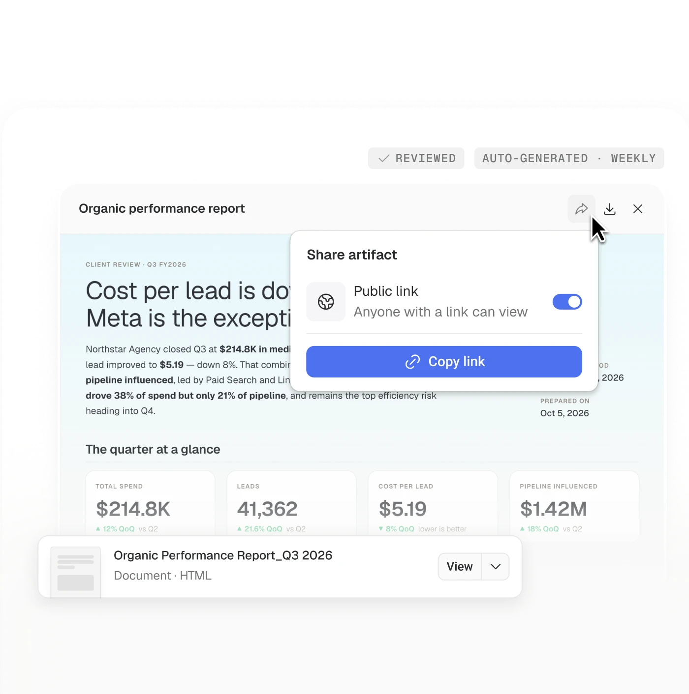 An organic performance report marked Reviewed and Auto-generated weekly, with its public share link and the HTML document it produced