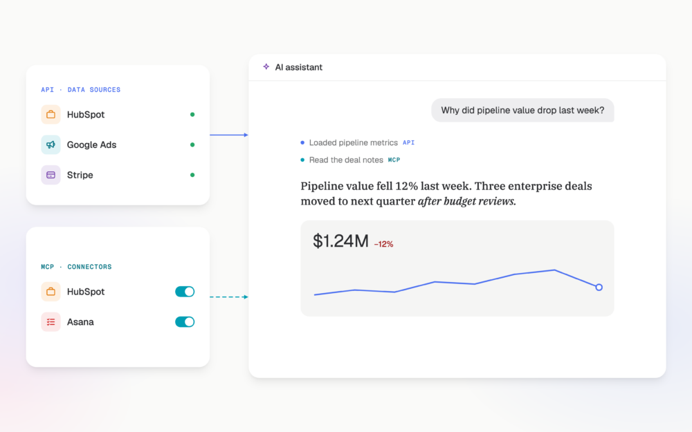 MCP vs. API: What’s the difference for AI analysis?