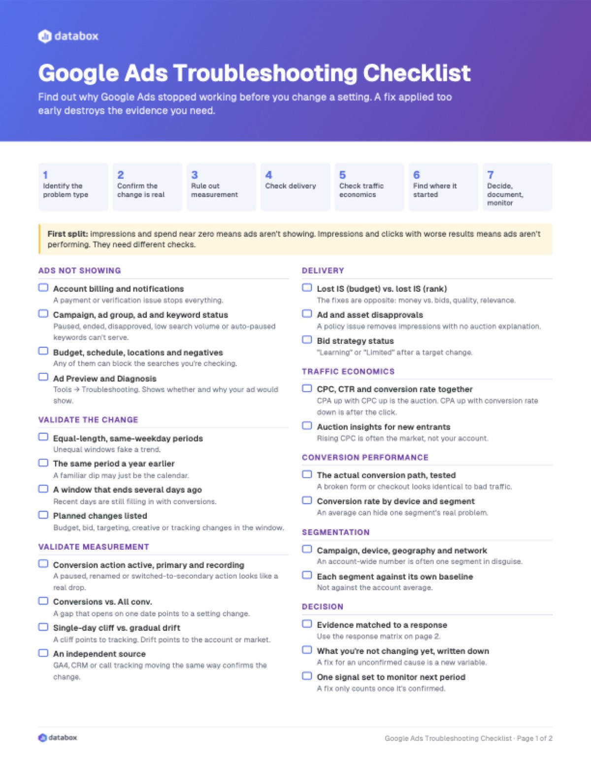 Preview of the Google Ads troubleshooting checklist PDF, page 1, with seven steps and checkboxes grouped by ads not showing, delivery, traffic economics and decision